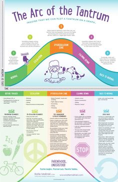 the art of the tantum info sheet for children's learning and entertainment centers