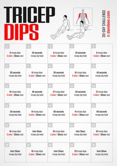 a poster with instructions on how to do tricep dips