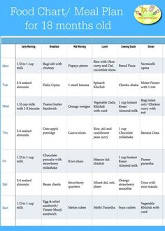 the food chart for meals is shown