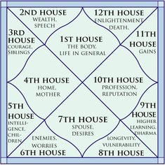 a poster with the words and numbers for each house