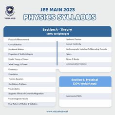 JEE Mains Study Material - Physics Syllabus Jee Syllabus 2024, Neet Syllabus 2023, Kinetic Theory, Jee Main, Electromagnetic Induction, Section A, Physics Notes