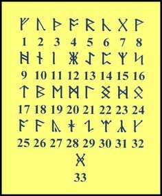 an ancient alphabet with numbers and numerals