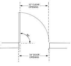 the diagram shows an open door with three sides