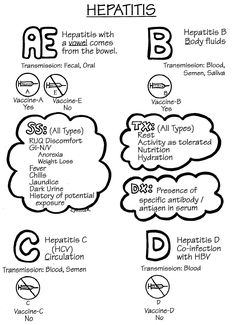 the different types of hypatis and their corresponding names are shown in this diagram