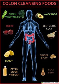 colon cleansing Colon Cleanse Before And After, Cleansing Foods, Colon Cleanse Diet, Clean Colon, Colon Cleansing, Healthy Remedies, Colon Detox