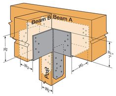 the beam beam is shown with measurements and measurements for each section, including the base