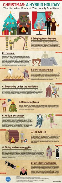 the history of christmas trees info sheet