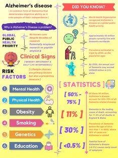 Posters Uk, Data Charts, Weird Science, World Health Organization, Elderly Care