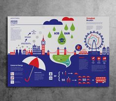 London Acid Rain by Patricia D'Ambros Poster Presentation, Research Poster, Acid Rain, Graphic Design Infographic, Infographic Poster, Canvas Learning, Infographic Illustration