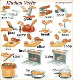 an image of kitchen words in english with pictures to describe the different parts of food