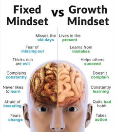 Health Profile Picture, Fixed Mindset Vs Growth Mindset, Self Help Skills, Practicing Self Love, Mental Health Facts, Best Self Help Books, Fixed Mindset, Positive Quotes For Life Motivation, Book Summaries