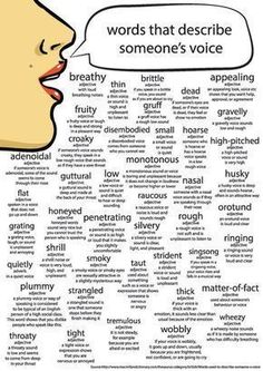 words that describe someone's voice poster