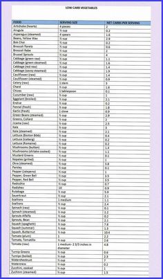 Healthy Carbs List, Low Carb Diet Food List, Eating To Gain Muscle, Carbs List, Weight Watchers Tips, Eating Better