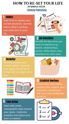 Reset your life in just 5 simple steps! Reflect on your current situation, set clear intentions, declutter your space, establish supportive routines, and take action toward your goals. Embrace change and transform your life today! 🌟 #LifeReset #SelfImprovement #Mindfulness #GoalSetting #Declutter #PersonalGrowth Reset Your Life, Healing Journaling, Practicing Self Love, Behavior Interventions, Get In The Mood, Life Management, Writing Therapy, Academic Motivation, Personal Improvement