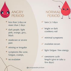 Cycle Health, Cyclical Living, Estrogen And Progesterone, Period Health, Period Cycle, Getting Pregnant Tips, Fertility Nutrition, Female Hygiene, Progesterone Levels