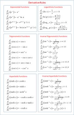 an image of the functions and functions of different functions in this text, which are used to