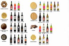 an image of different types of wine and cookies in the form of letters on a white background