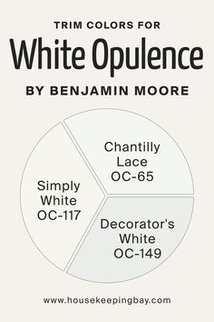 Best Trim Colors for White Opulence OC-69 by Benjamin Moore Best Trim Colors, Stonington Gray, Trim Colors, Simply White, Warm Undertone, Paint Colours, Coastal Chic, Architectural Details, Sand Dollar