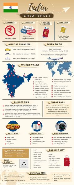 the world's most famous airline destinations infographical poster with information about each country