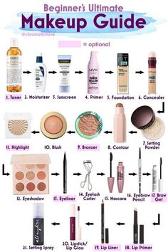 Membentuk Alis, Bentuk Alis, Makeup Order, Makeup Brushes Guide, Simple Makeup Tips, Makeup Face Charts, Makeup Artist Tips, Makeup Help, Face Makeup Tips