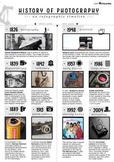 the history of photography info sheet