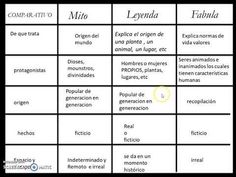 a table that has different types of words in spanish and english, with the names below it