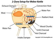 an image of a diagram of the parts of a hot water tank with labels on it