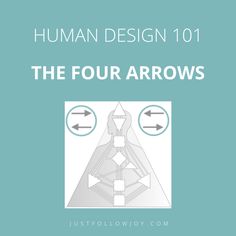 the four arrows are shown in white on a blue background with text that reads, human design 101