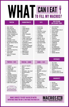 Macro Food List, Workout Tracker Printable Free, Macro Ideas, Tracker Printable Free, Workout Tracker Printable, Soy Tofu, Coconut Milk Rice, Cereal Bread, Cheese Noodles