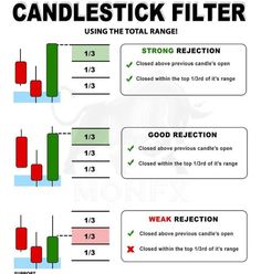 candlestick filter chart with instructions to use