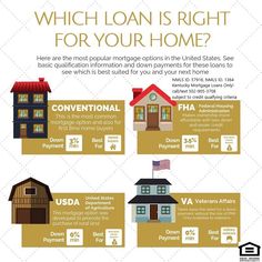 an info sheet describing which loan is right for your home