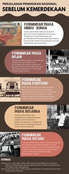 the history of indonesia's first settlers and their origins info sheet, with information about them