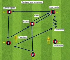 a soccer field with several different lines and numbers on the sidelines, as well as arrows