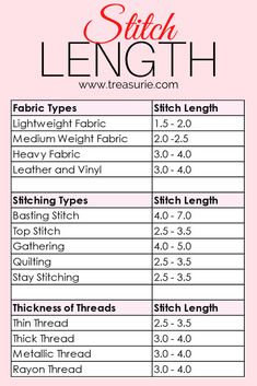 the stitch length guide for sewing with text overlaying it in red and black