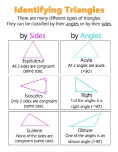 four different angles are shown with the corresponding side lengths and sides in each triangle, which is