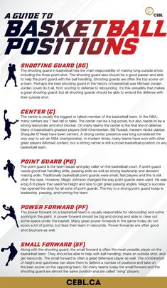 the guide to basketball positions with instructions for each player and their team's name