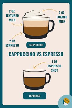 the differences between cappuccino and espresso