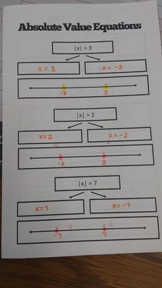 a sheet of paper with an image of absolute value calculations on it