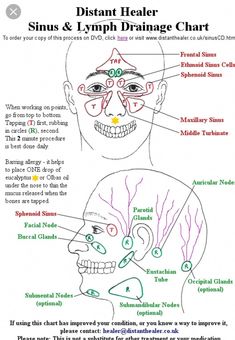 Tapping Points, Sinus Drainage, Lymph Drainage Massage, Chronic Sinusitis, Hand Reflexology, Lymph Massage