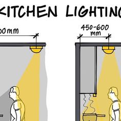 the kitchen lighting diagram shows how much light is in the room