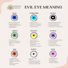 an eye chart with different colored eyes and the names of each iris's colors