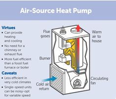 an air source heat pump with instructions on how to use it and what to use it