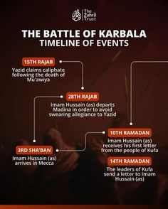 the battle of karbala timeline of events info sheet for each event,