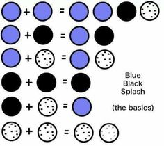 blue and black circles are arranged in order to make it easier for them to learn