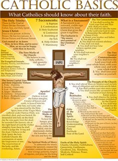 a cross with the words catholic basics on it and an image of jesus's crucifix