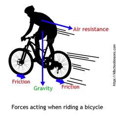 an image of a man riding a bike with the words force acting when riding a bicycle