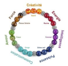 Choose Your Gemstone Wisely 7 Chakras, Women's Jewelry And Accessories, Gemstone Healing, Gemstone Bracelets, Stone Bracelet, Crystal Bracelets