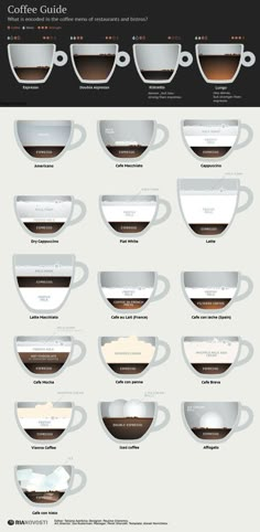 the coffee guide is shown with different types of cups and saucers in each cup