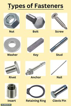 Fasteners | Types of Fasteners | Different Types of Fasteners | Nut Fastener | Bolt Fastener | Screw | Keys | Studs | Rivets | Anchors | Nails | Washers | Insert Fasteners | Clevis Pin | Retaining Ring | Fasteners in Mechanical Engineering Basic Electrical Wiring, Machinist Tools, Woodworking Shop Layout