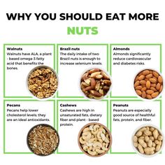 Vegan Weight Gain, Unsaturated Fats, Nuts And Seeds, Health Knowledge, Cholesterol Levels, Healthy Alternatives, Health And Wellbeing, Weight Gain, Health Food